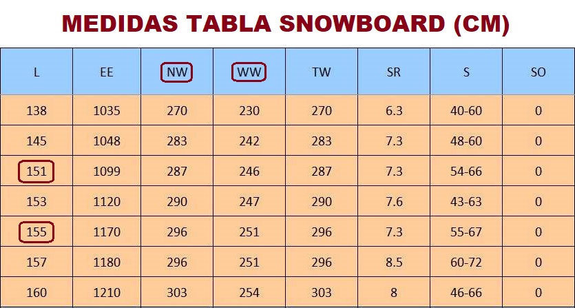 medidas tabla snowboard